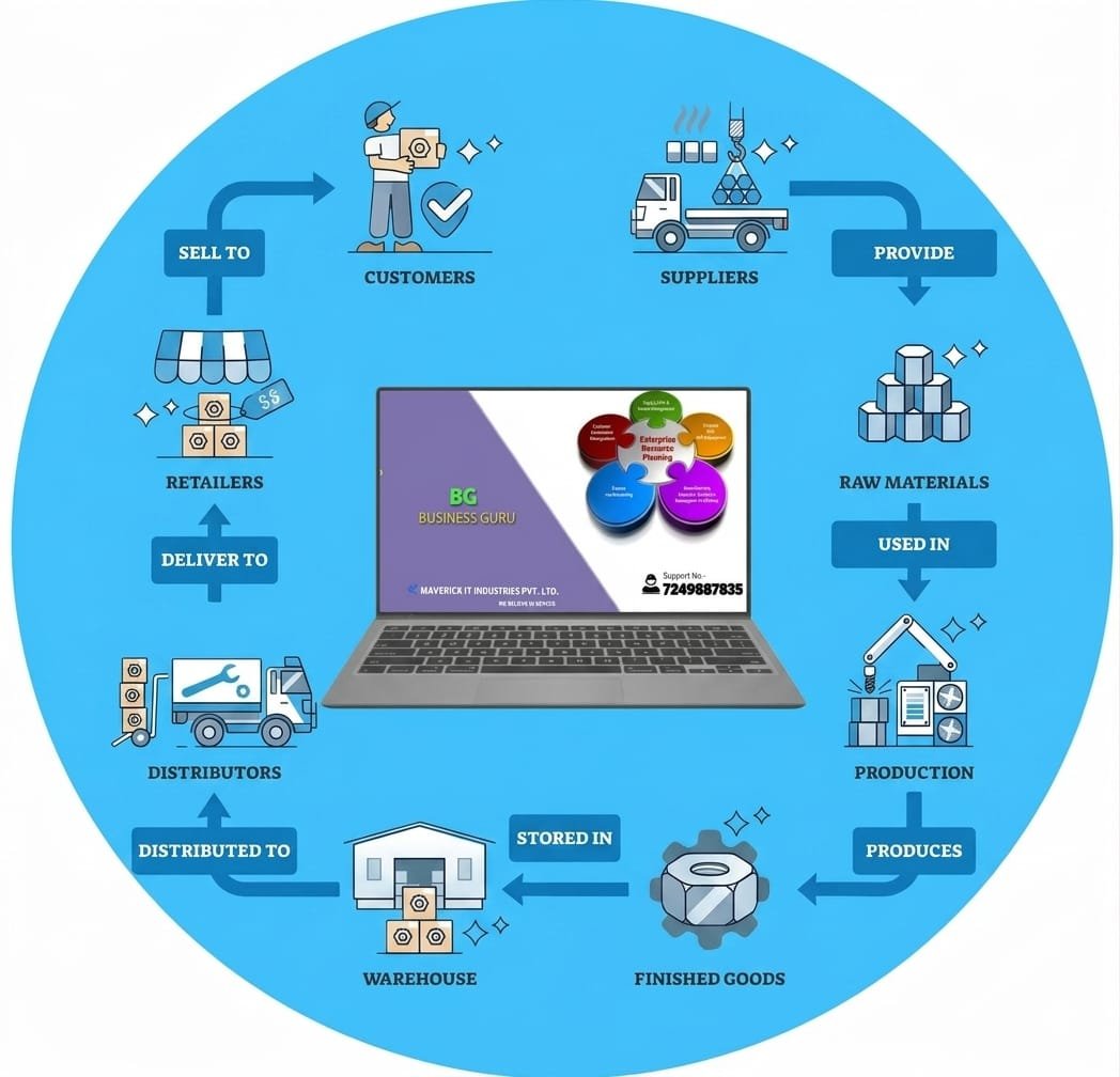 Manufacturing